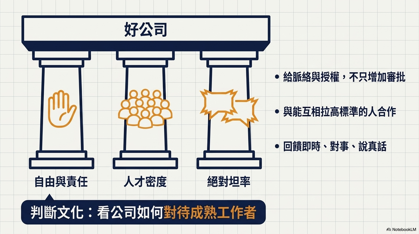 好公司的三個文化支柱:自由與責任、人才密度與絕對坦率